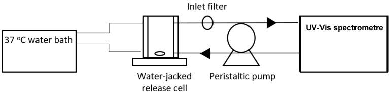 https://cdn.ncbi.nlm.nih.gov/pmc/blobs/1928/9919302/512ebdc70826/polymers-15-00504-g001.jpg