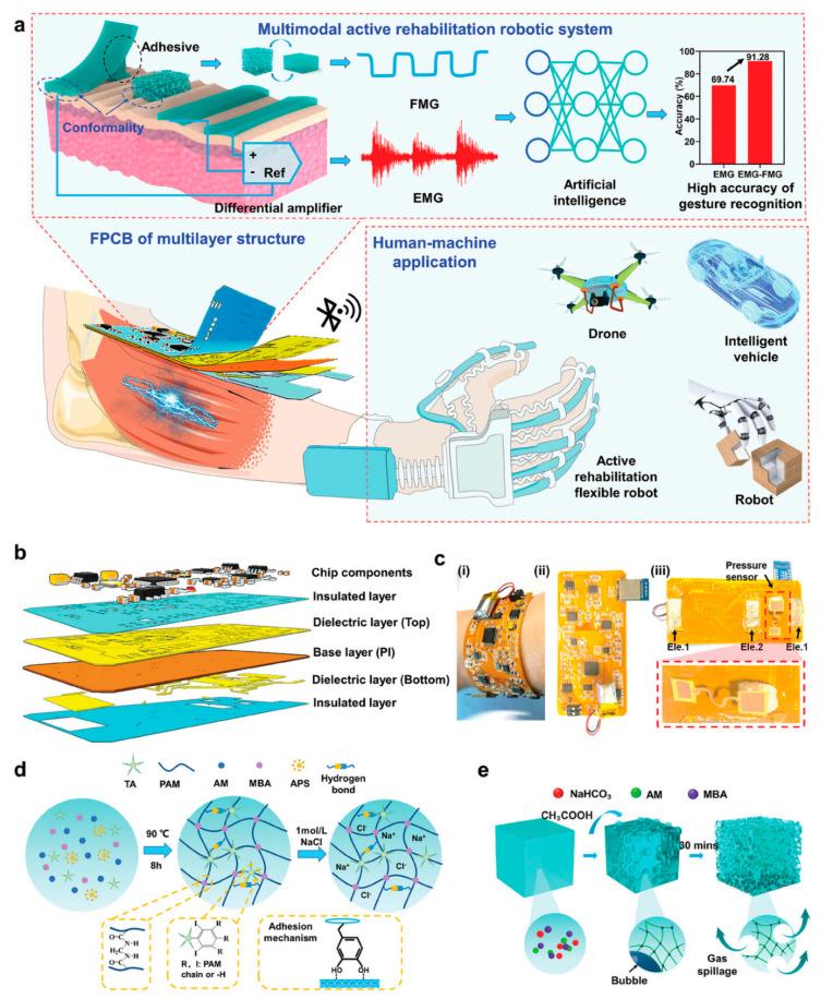 https://cdn.ncbi.nlm.nih.gov/pmc/blobs/192a/10887588/a1f377f549b2/gels-10-00144-g010.jpg