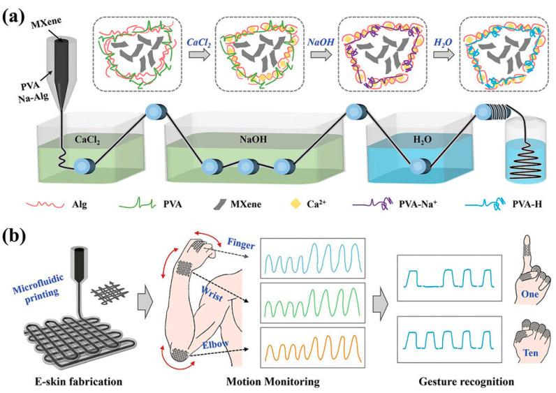 https://cdn.ncbi.nlm.nih.gov/pmc/blobs/192a/10887588/c393ee1954fe/gels-10-00144-g009.jpg