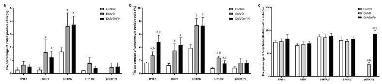 https://cdn.ncbi.nlm.nih.gov/pmc/blobs/192a/9612059/fdefe7c8b36f/vetsci-09-00530-g003.jpg
