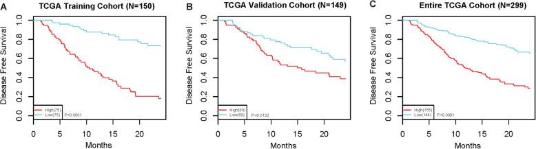 https://cdn.ncbi.nlm.nih.gov/pmc/blobs/192b/8556945/57a5cb029762/12885_2021_8827_Fig4_HTML.jpg