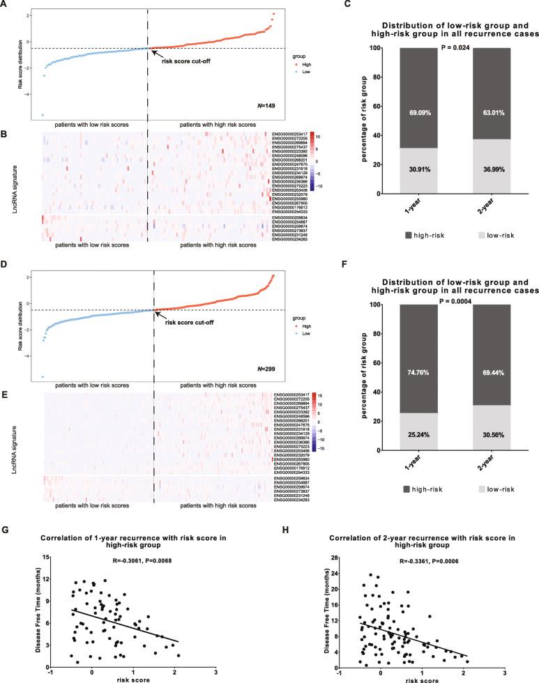 https://cdn.ncbi.nlm.nih.gov/pmc/blobs/192b/8556945/6229f8a86fcd/12885_2021_8827_Fig3_HTML.jpg