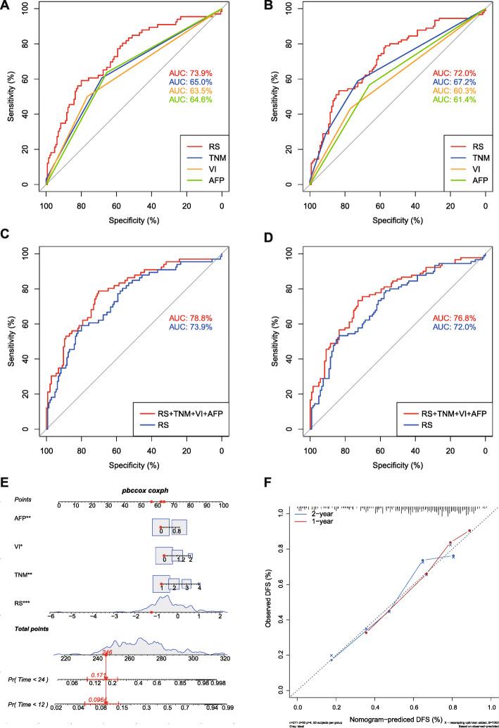 https://cdn.ncbi.nlm.nih.gov/pmc/blobs/192b/8556945/91be76094cad/12885_2021_8827_Fig5_HTML.jpg