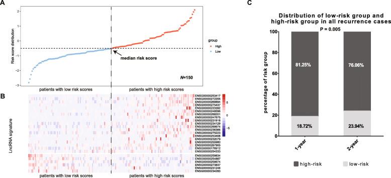 https://cdn.ncbi.nlm.nih.gov/pmc/blobs/192b/8556945/d9890c4b72cf/12885_2021_8827_Fig2_HTML.jpg