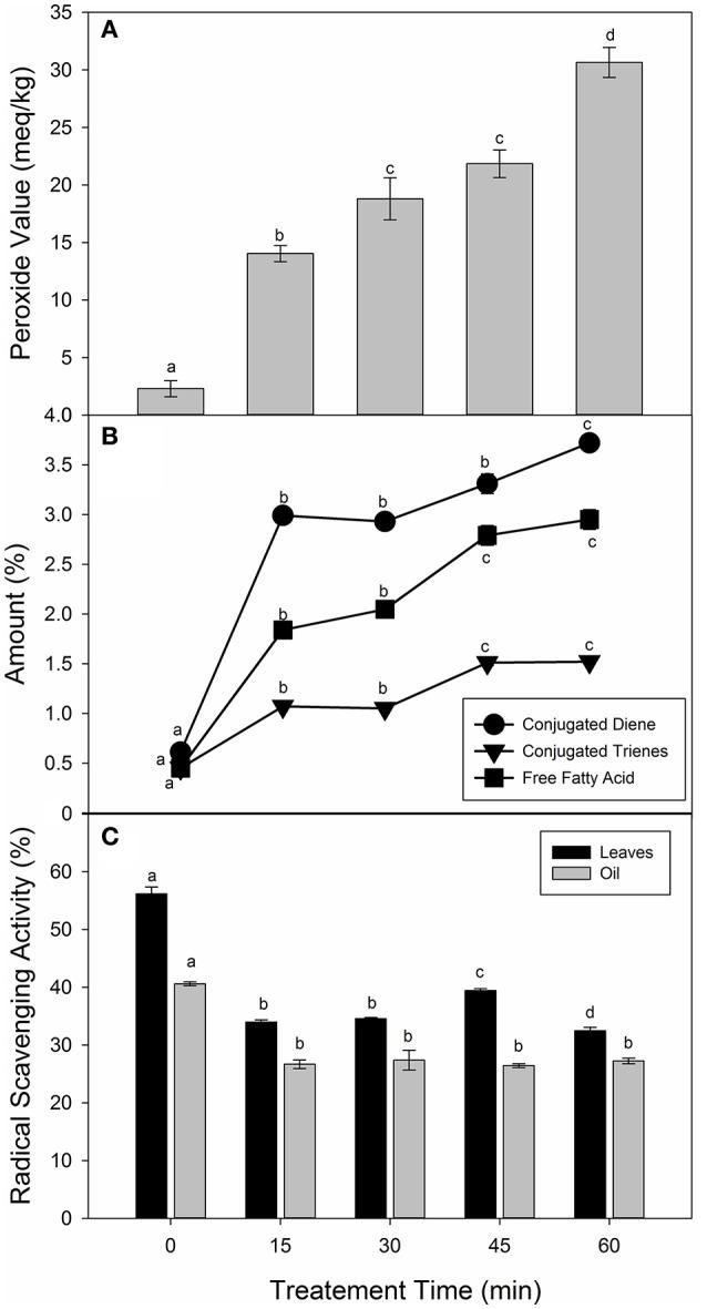 https://cdn.ncbi.nlm.nih.gov/pmc/blobs/192c/5360722/df18c715ce94/fchem-05-00019-g0004.jpg
