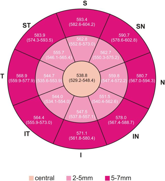 https://cdn.ncbi.nlm.nih.gov/pmc/blobs/192d/7917471/3ca836bb8cd2/OPTH-15-735-g0007.jpg