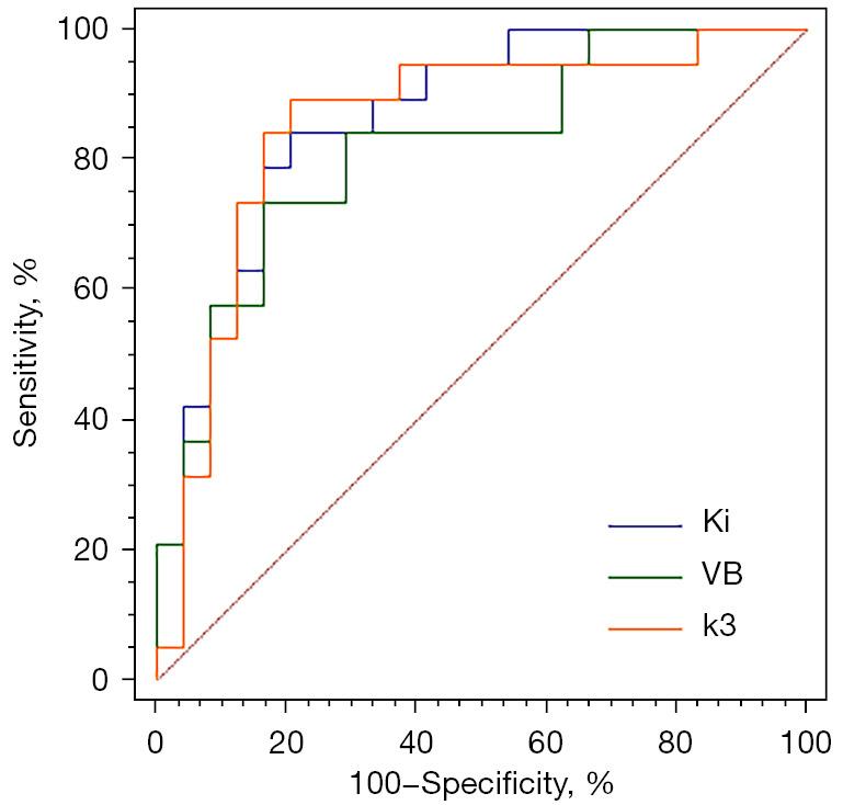 https://cdn.ncbi.nlm.nih.gov/pmc/blobs/192f/10102752/b0b432327499/qims-13-04-2556-f7.jpg