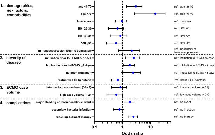https://cdn.ncbi.nlm.nih.gov/pmc/blobs/1930/9238175/f6ac2446d68e/13054_2022_4053_Fig3_HTML.jpg