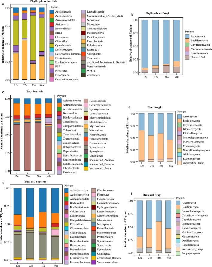 https://cdn.ncbi.nlm.nih.gov/pmc/blobs/1932/11896641/11ef457fb55f/ECE3-15-e71132-g003.jpg