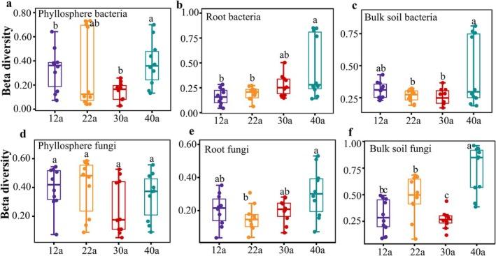 https://cdn.ncbi.nlm.nih.gov/pmc/blobs/1932/11896641/97adc1bdbff1/ECE3-15-e71132-g008.jpg