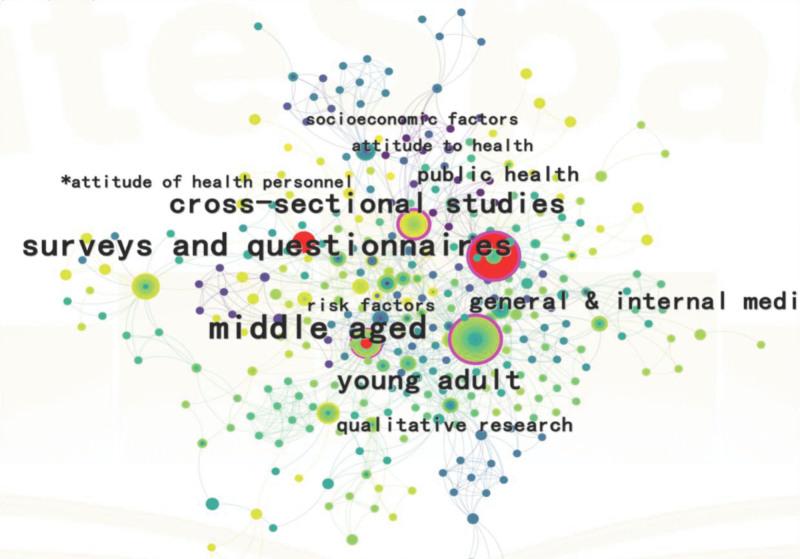 https://cdn.ncbi.nlm.nih.gov/pmc/blobs/1933/11309724/df15b4d573b9/medi-103-e37272-g003.jpg