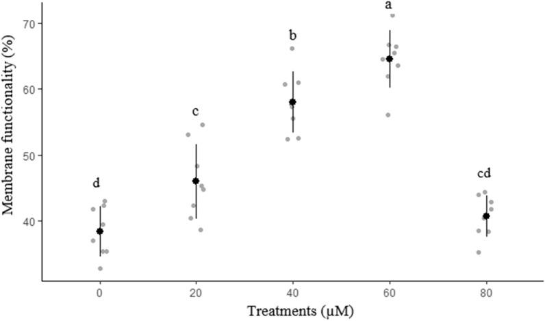 https://cdn.ncbi.nlm.nih.gov/pmc/blobs/1933/9385643/4c25c1aecdf8/41598_2022_18298_Fig2_HTML.jpg
