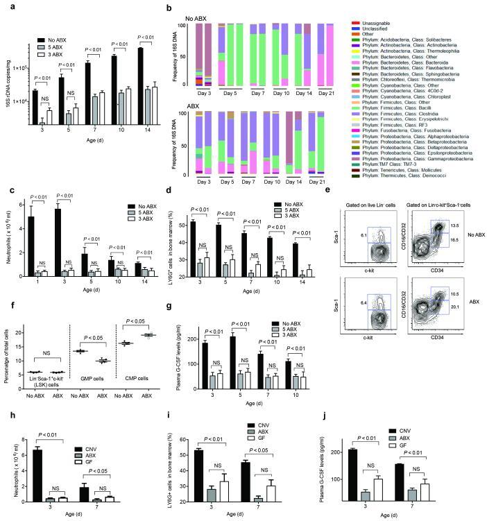 https://cdn.ncbi.nlm.nih.gov/pmc/blobs/1934/4016187/5d537e1b5a6c/nihms-577751-f0001.jpg