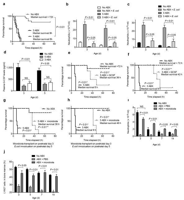 https://cdn.ncbi.nlm.nih.gov/pmc/blobs/1934/4016187/a022da55b6a2/nihms-577751-f0002.jpg
