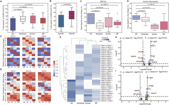 https://cdn.ncbi.nlm.nih.gov/pmc/blobs/1937/11612385/32fe925a5b3e/44320_2024_70_Fig5_HTML.jpg