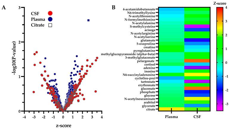 https://cdn.ncbi.nlm.nih.gov/pmc/blobs/1939/9032242/edee51fe0c93/metabolites-12-00351-g004.jpg