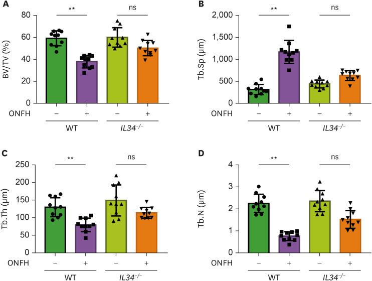 https://cdn.ncbi.nlm.nih.gov/pmc/blobs/1939/9250868/eb1f94e5a66b/in-22-e25-g002.jpg