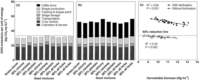 https://cdn.ncbi.nlm.nih.gov/pmc/blobs/193b/5431050/3f1bd2814cff/41598_2017_1632_Fig6_HTML.jpg