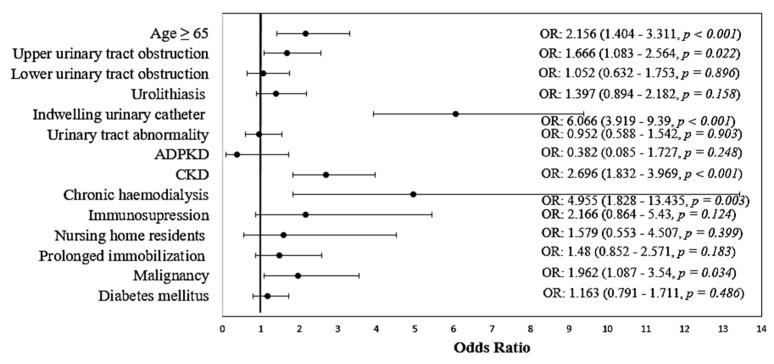 https://cdn.ncbi.nlm.nih.gov/pmc/blobs/193c/9598187/2425e17ca0ac/biomedicines-10-02368-g003.jpg