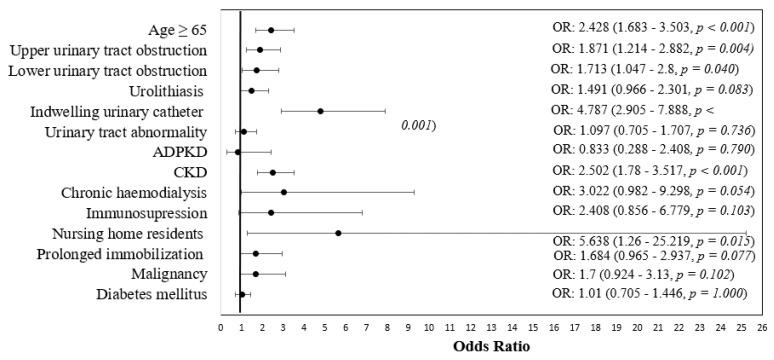 https://cdn.ncbi.nlm.nih.gov/pmc/blobs/193c/9598187/b872239266e5/biomedicines-10-02368-g001.jpg