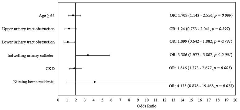 https://cdn.ncbi.nlm.nih.gov/pmc/blobs/193c/9598187/ff970a137f26/biomedicines-10-02368-g002.jpg