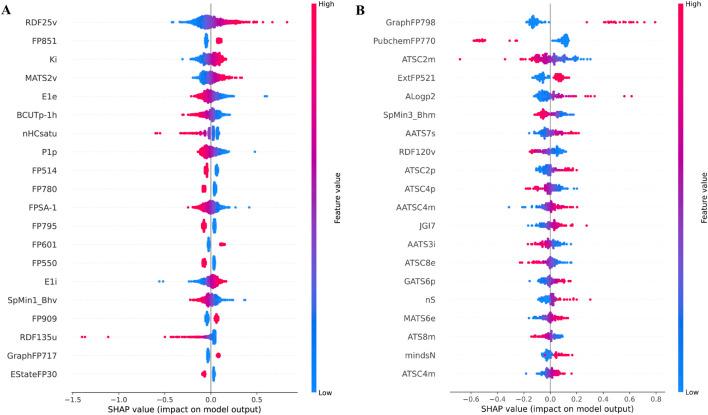 https://cdn.ncbi.nlm.nih.gov/pmc/blobs/193e/12241036/40f5ceadcc49/fphar-16-1605722-g003.jpg