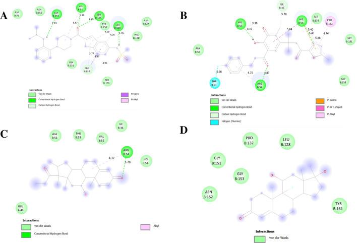 https://cdn.ncbi.nlm.nih.gov/pmc/blobs/193e/12241036/9b0c09846283/fphar-16-1605722-g009.jpg