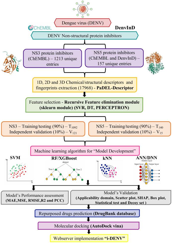 https://cdn.ncbi.nlm.nih.gov/pmc/blobs/193e/12241036/a7afb46e448d/fphar-16-1605722-g001.jpg