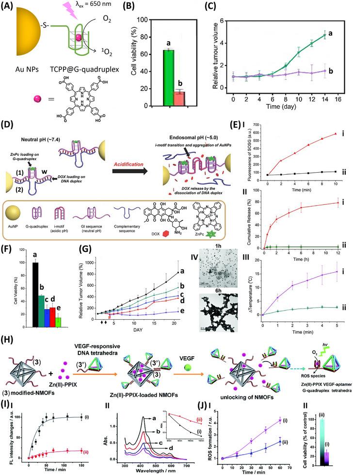 https://cdn.ncbi.nlm.nih.gov/pmc/blobs/1940/12243712/6bf2ad17f70b/SMLL-21-2500843-g013.jpg