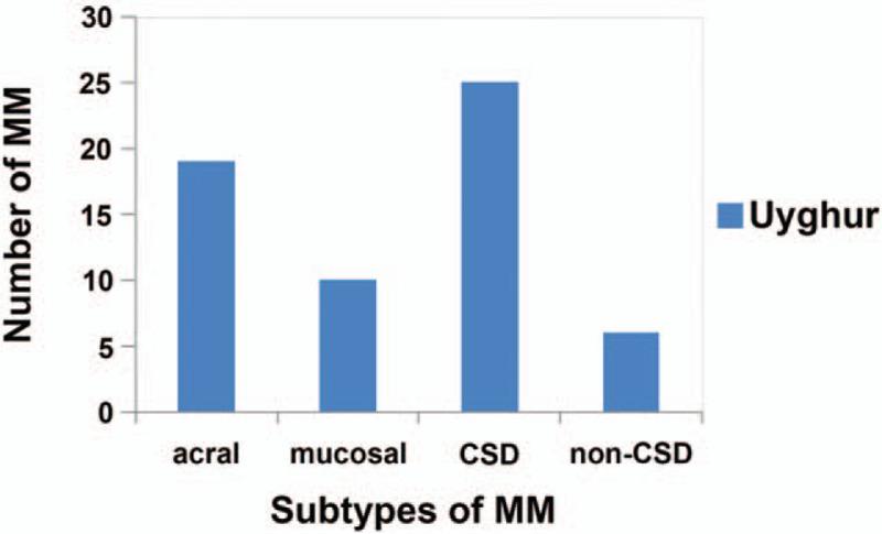 https://cdn.ncbi.nlm.nih.gov/pmc/blobs/1941/5943096/9c6a6c4c1b28/medi-97-e9509-g002.jpg