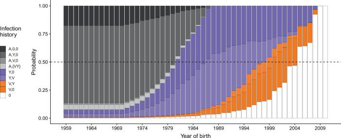 https://cdn.ncbi.nlm.nih.gov/pmc/blobs/1941/8280188/637c9add8753/41467_2021_24566_Fig4_HTML.jpg