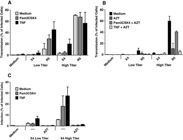 https://cdn.ncbi.nlm.nih.gov/pmc/blobs/1943/4227116/ad412828e580/1742-4690-11-52-5.jpg