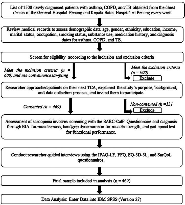 https://cdn.ncbi.nlm.nih.gov/pmc/blobs/1948/12036132/ce3e3ca92e82/12889_2025_22819_Fig1_HTML.jpg