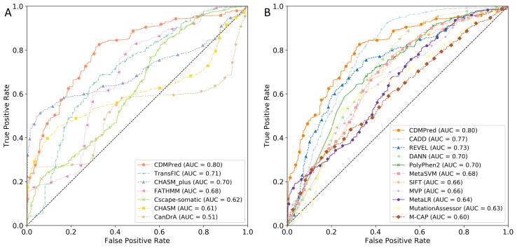 https://cdn.ncbi.nlm.nih.gov/pmc/blobs/1949/11382650/40863c5569b8/peerj-12-17991-g006.jpg
