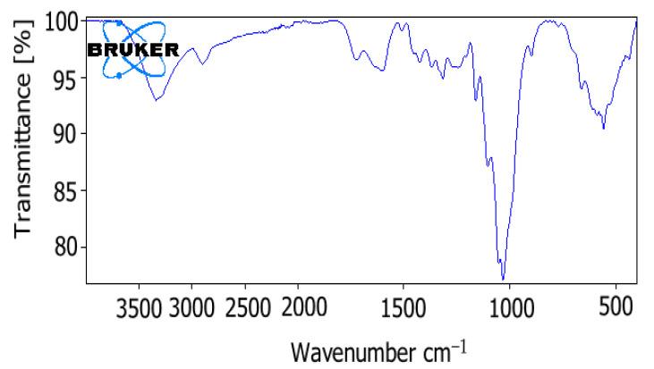https://cdn.ncbi.nlm.nih.gov/pmc/blobs/194a/8198351/855702a25aff/polymers-13-01833-g004.jpg