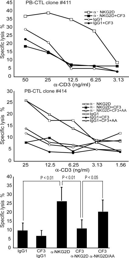 https://cdn.ncbi.nlm.nih.gov/pmc/blobs/194b/2699120/f73bd080dd31/JEM_20071887R_GS_Fig2.jpg