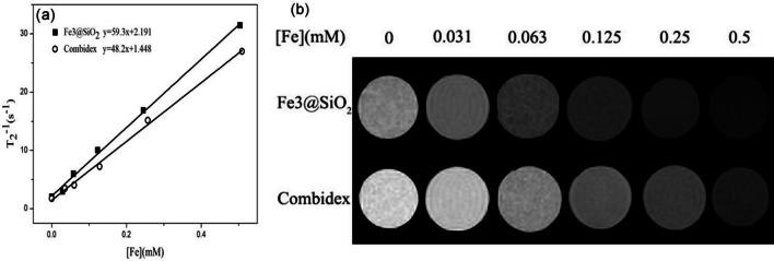 https://cdn.ncbi.nlm.nih.gov/pmc/blobs/194c/10615998/736fa13a18f5/11671_2023_3916_Fig7_HTML.jpg