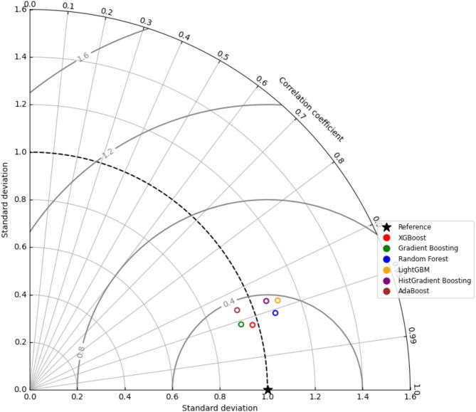 https://cdn.ncbi.nlm.nih.gov/pmc/blobs/194c/12008194/689a055336a3/41598_2025_96271_Fig6_HTML.jpg