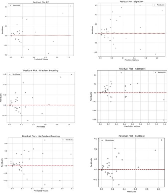 https://cdn.ncbi.nlm.nih.gov/pmc/blobs/194c/12008194/6cd2d41e4ab3/41598_2025_96271_Fig4_HTML.jpg
