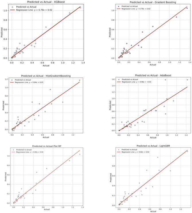 https://cdn.ncbi.nlm.nih.gov/pmc/blobs/194c/12008194/de3df049a0b3/41598_2025_96271_Fig3_HTML.jpg