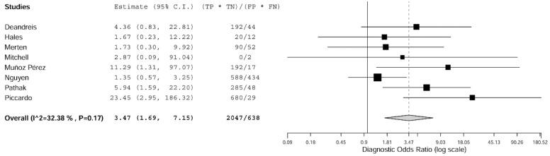 https://cdn.ncbi.nlm.nih.gov/pmc/blobs/194d/6780221/73a9568c2bec/jcm-08-01333-g003.jpg