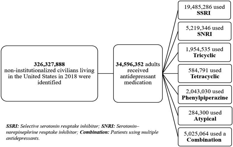 https://cdn.ncbi.nlm.nih.gov/pmc/blobs/194e/9584901/5b256d43af35/41598_2022_22164_Fig1_HTML.jpg