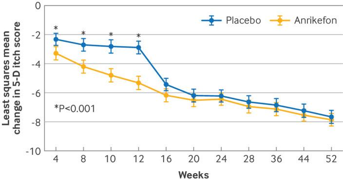 https://cdn.ncbi.nlm.nih.gov/pmc/blobs/194f/12362199/335bc3c227f0/liub085208.f6.jpg