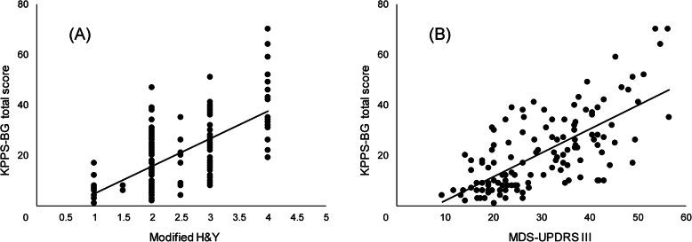 https://cdn.ncbi.nlm.nih.gov/pmc/blobs/194f/8442462/7b2b6cf0dff8/12883_2021_2392_Fig1_HTML.jpg