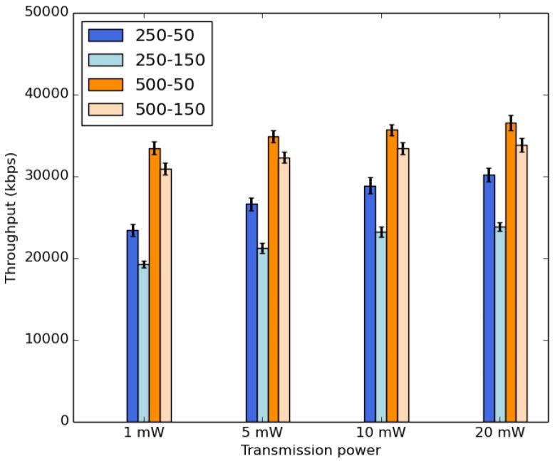 https://cdn.ncbi.nlm.nih.gov/pmc/blobs/1950/6163721/3147de051d22/sensors-18-02819-g016.jpg