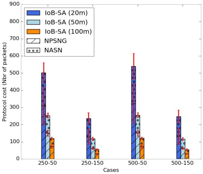 https://cdn.ncbi.nlm.nih.gov/pmc/blobs/1950/6163721/faec07374787/sensors-18-02819-g027.jpg