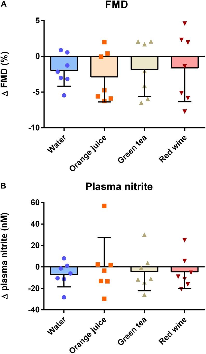https://cdn.ncbi.nlm.nih.gov/pmc/blobs/1950/6797614/0ec864539f4e/fphys-10-01293-g003.jpg