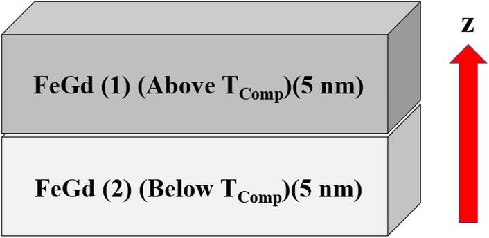 https://cdn.ncbi.nlm.nih.gov/pmc/blobs/1953/9675831/5f089237bbb2/41598_2022_24234_Fig1_HTML.jpg