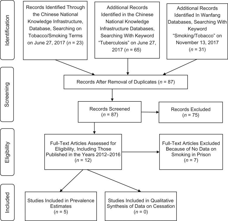 https://cdn.ncbi.nlm.nih.gov/pmc/blobs/1955/5982806/7de6c490eb83/mxy005f02.jpg