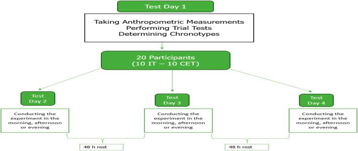 https://cdn.ncbi.nlm.nih.gov/pmc/blobs/1957/12405246/77302ed3549a/fphys-16-1610790-g001.jpg